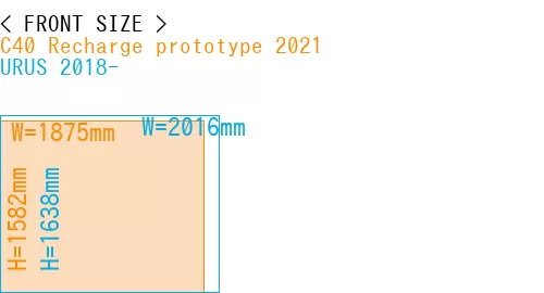 #C40 Recharge prototype 2021 + URUS 2018-